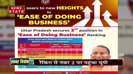 खबर विशेष: ईज ऑफ डूइंग बिजनेस रैंकिंग में यूपी ने लगाई बड़ी छलांग, प्राप्त किया दूसरा स्थान