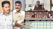 Ease Of Doing Business లో Andhra Pradesh స్థానం పై TDP వ్యాఖ్యలు || Oneindia Telugu