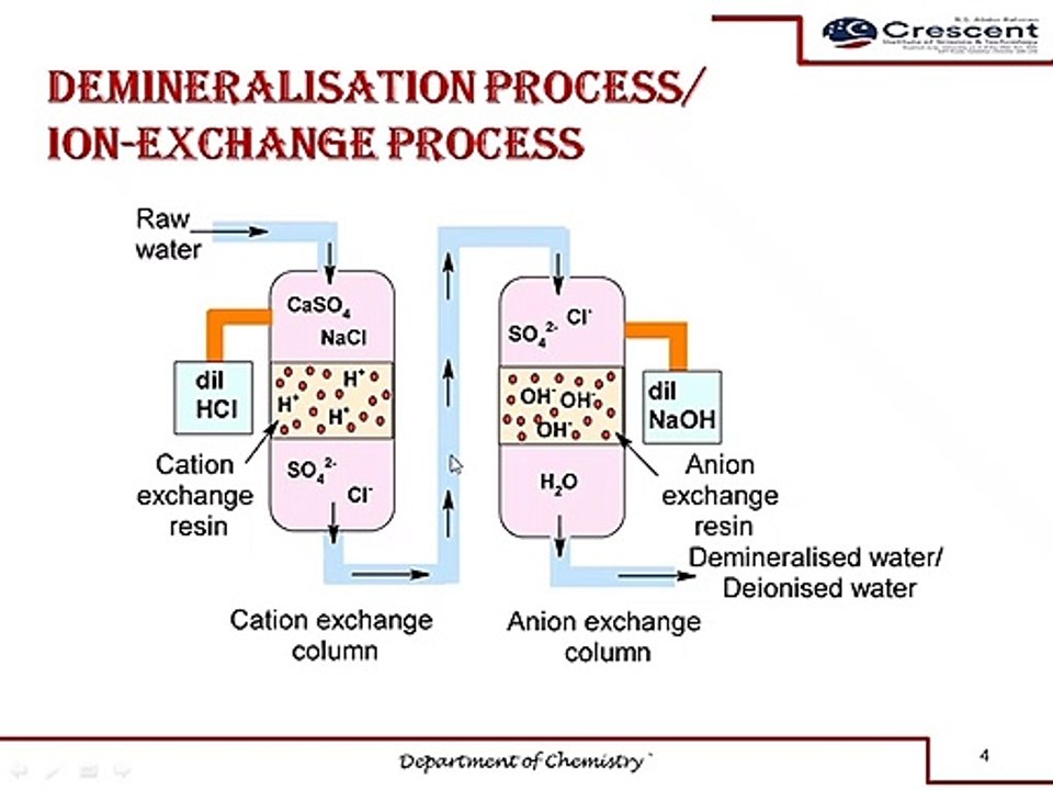 Demineralisation process (Deionization_Ionexchange process) Water