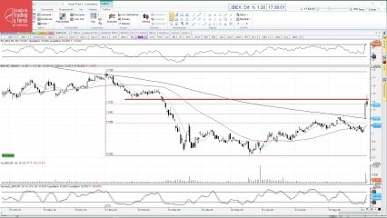¿Dónde están los soportes y las resistencias en CaixaBank y Bankia