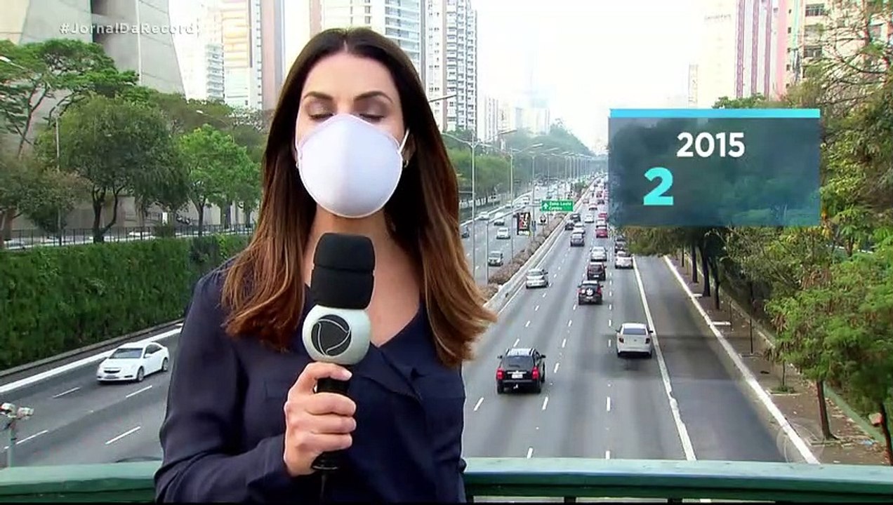 Jornal da Record 07/09/2020 Segunda-feira