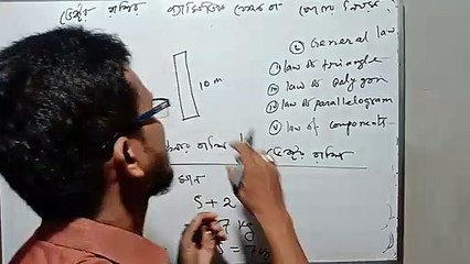 Vector-P:3-Geometrical Rule Of Vector _ভেক্টর রাশির জ্যামিতিক যোজন নিয়ম-ভেক্টর- ৩_HSC Science.