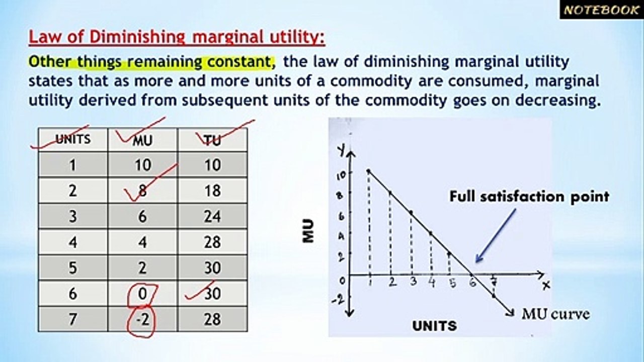 Video No.4|| Microeconomics||  Ch-2|| Part-2 || Consumer Equilibrium|| Single Commodity Case