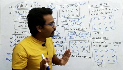Solid State Lecture - 9