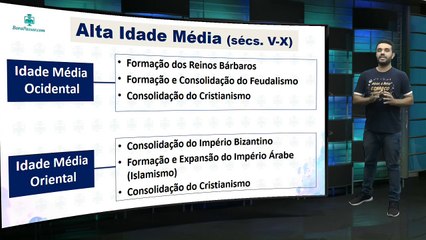 Ciclo de Revisao - Historia - Idade Media
