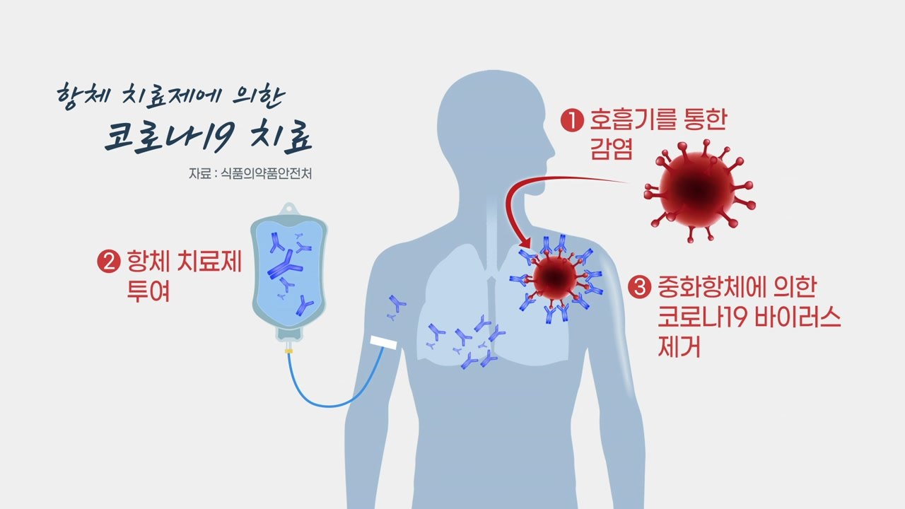 [더뉴스-더인터뷰] 항체 치료제 사용은 언제쯤?..."내년쯤 가능할 것으로 전망" /...