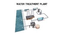 Surface water treatment - Drinking water from river water