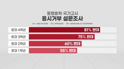 [뉴있저] 서울대 의대생 "단체행동 반대"...학부모들 "의협이 책임져야" / YTN