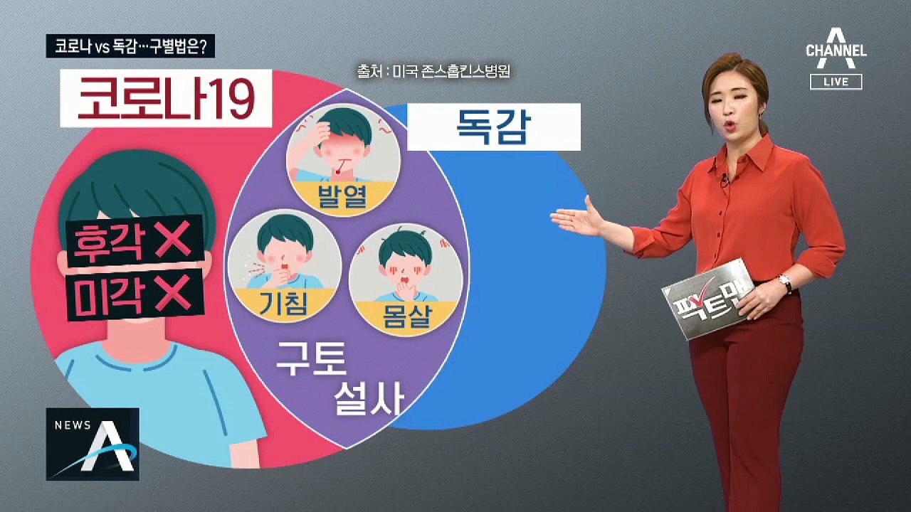 [팩트맨]‘코로나19 vs 독감’ 차이는? 예방접종 왜 매년?