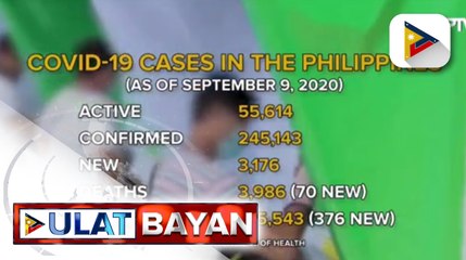 Kaso ng COVID-19 sa Pilipinas, umakyat na sa mahigit 245,000