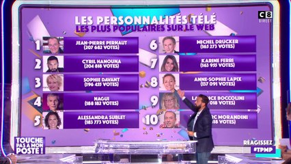 Cyril Hanouna est le deuxième animateur le plus recherché sur Google