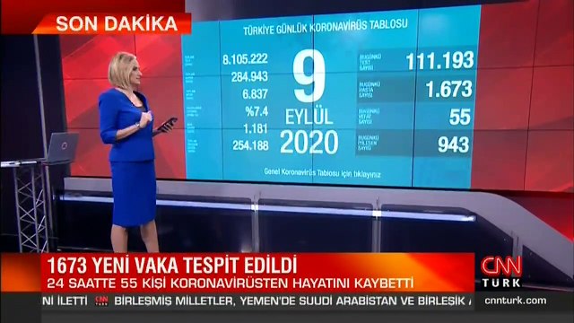 Son dakika haberi... Vaka sayısı ve can kaybı kaç oldu? 9 Eylül koronavirüs tablosu