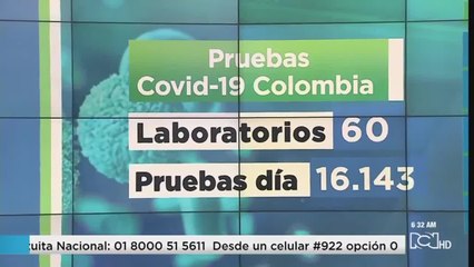 ¿Cómo está Colombia en la toma de pruebas de coronavirus?
