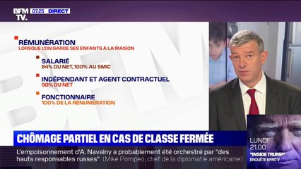 Download Video: Coronavirus: les salariés contraints de garder leurs enfants vont bénéficier du chômage partiel