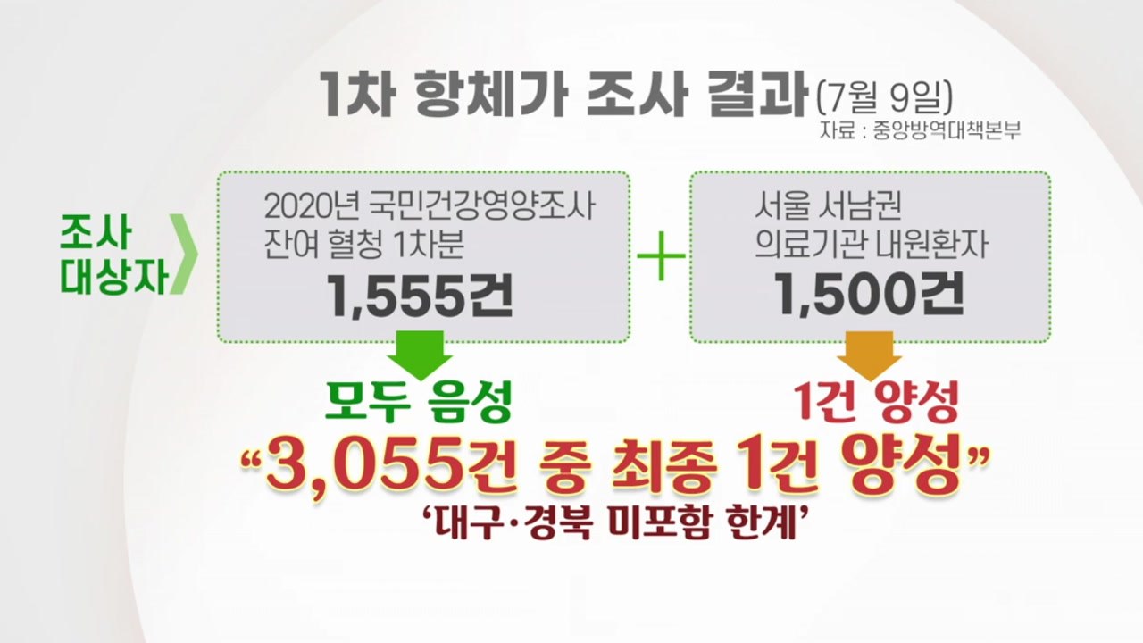 [더뉴스-더인터뷰] 8일째 신규 환자 백 명대…신촌 세브란스 17명 집단감염 / YTN
