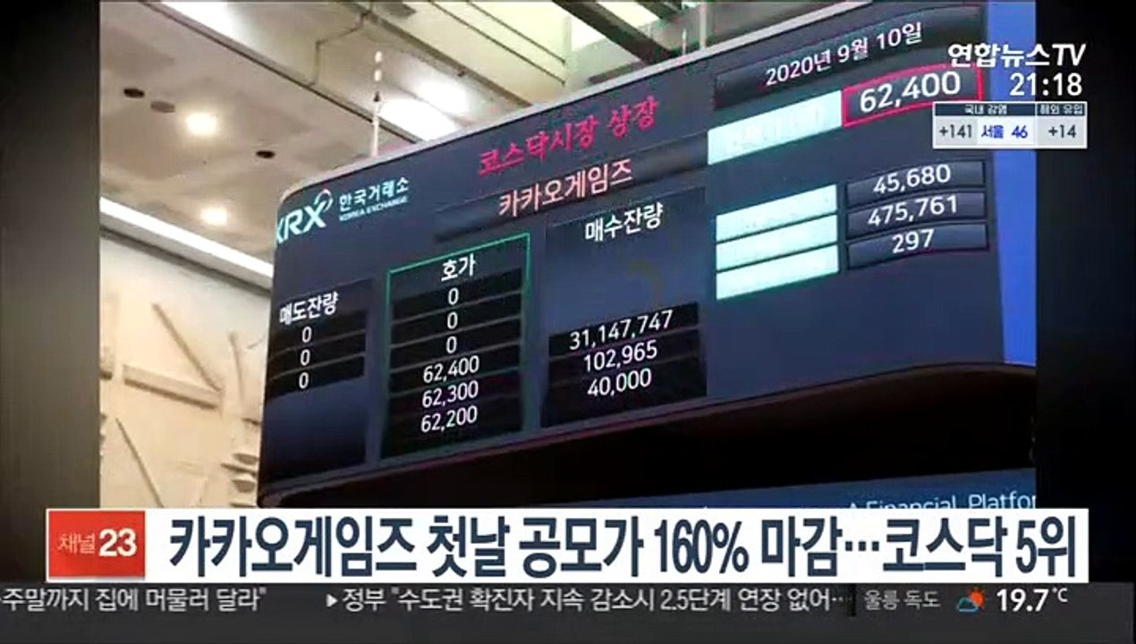 카카오게임즈 첫날 공모가 160% 마감…코스닥 5위