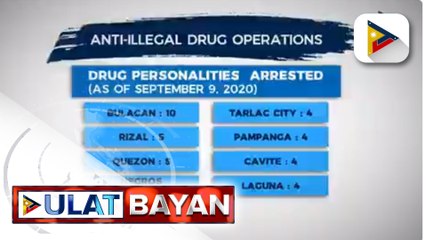 72 drug suspects, arestado sa loob ng tatlong araw