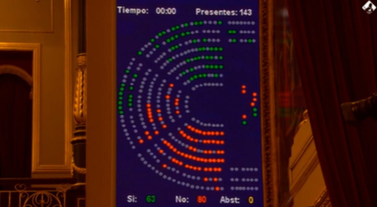 La ley de eutanasia sigue adelante tras rechazar el Congreso el veto de PP y la ultraderecha
