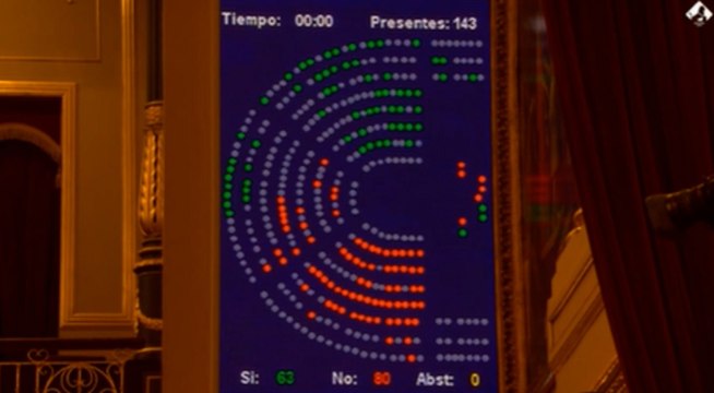 La ley de eutanasia sigue adelante tras rechazar el Congreso el veto de PP y la ultraderecha