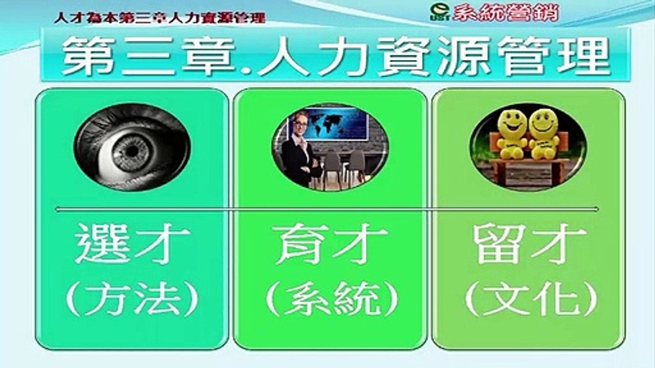 [營銷講座]人才為本第3章人力資源管理-育才4.5用人唯才與核心領導2-1緒論 用人的三項目