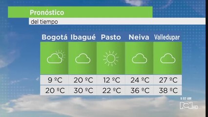 Este es el pronóstico del tiempo para este martes 7 de abril de 2020