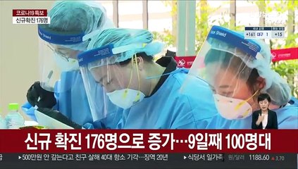 신규 확진 176명으로 증가…9일째 100명대