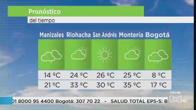 Este es el pronóstico del tiempo para este martes 31 de marzo de 2020