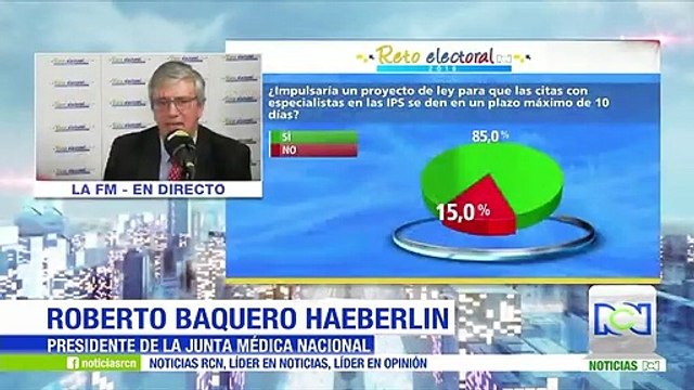 Reto Electoral RCN: análisis sobre las citas con especialistas en las IPS