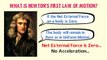 Applications of newton's first law of motion in our daily life _ Newton's laws o