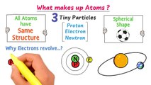 Atomic Structure_ Protons, Electrons & Neutrons _ Chemistry