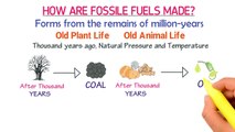 Fossil Fuels _ How are Fossil Fuels Formed _ Fossil Fuels Uses _ Burning of Foss