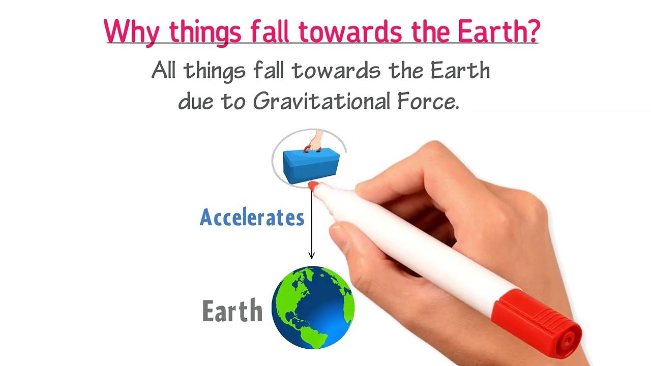 Gravitational Force What Is Law Of Universal Gravitation Examples Of Gravitati Video Dailymotion