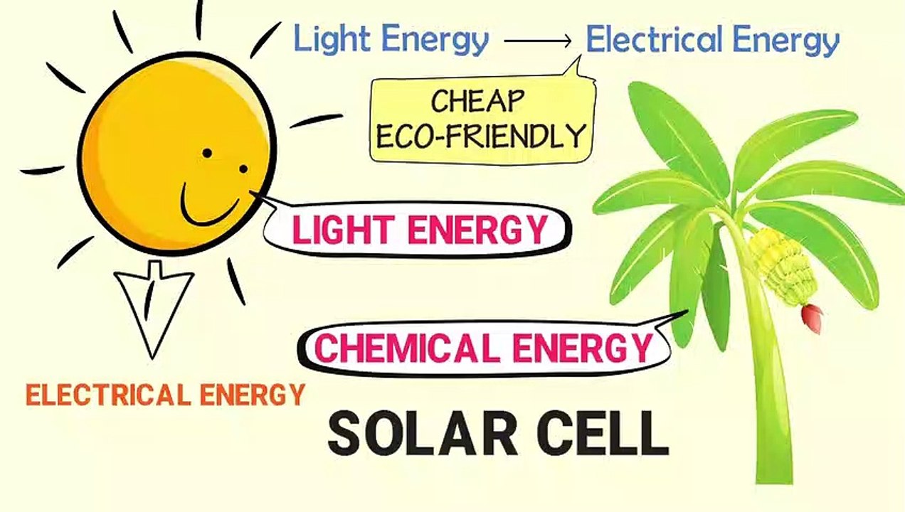 How do solar cells work to generate electricity How do solar panels