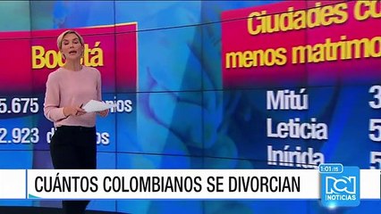 En Colombia se han registrado 12.150 casos de divorcios en lo que va del 2016