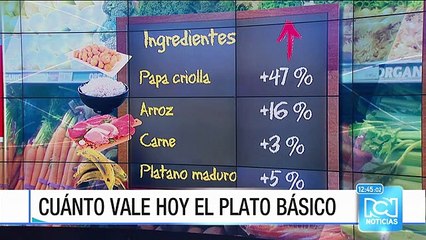 El mayor impacto de la inflación lo sienten las amas de casa