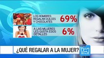 ¿Qué regalar a las mujeres en su día?