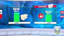 MinHacienda presentó al Congreso el proyecto de presupuesto de la Nación para 2018