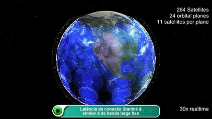Latência de conexão Starlink é similar à de banda larga fixa