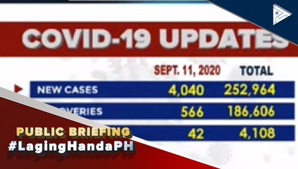 #LagingHanda | Confirmed cases of CoVID-19 as of September 11, 2020