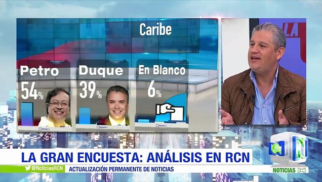 La Gran Encuesta: análisis de los resultados sobre intención de voto para la segunda vuelta presidencial