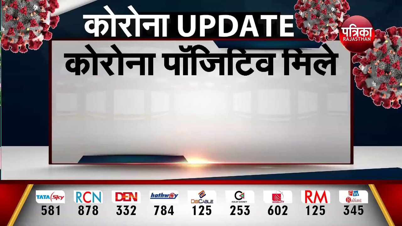 राजस्थान में आज सुबह मिले 739 नए कोरोना पॉजिटिव, 7 लोगों की मौत