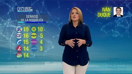 Así está conformado el Congreso con el que gobernará Iván Duque