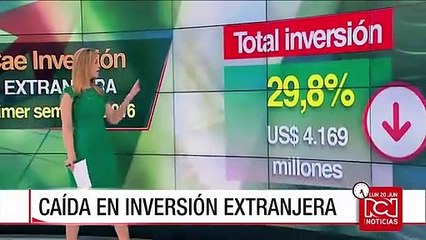 Inversión extranjera cayó 29.8 % en el primer semestre del año: Banco de la República