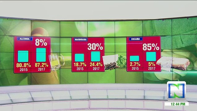 Alarma en Bogotá por el aumento en el consumo de drogas
