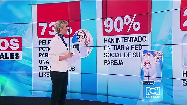 Confianza en las parejas disminuyó por redes sociales, según estudio