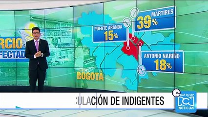 Fenalco: Ventas disminuyeron en un 40% por presencia de habitantes de calle
