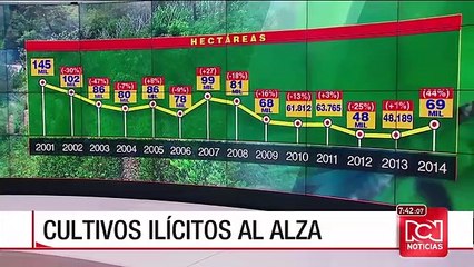 Emisión 7 p.m / 28 de abril de 2016