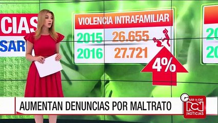 下载视频: Aumentaron 4% las denuncias por violencia intrafamiliar en las comisarías de familia de Bogotá