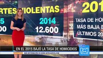 En 2015 se presentaron 10.500 homicidios, la tasa más baja en 20 años: Medicina Legal