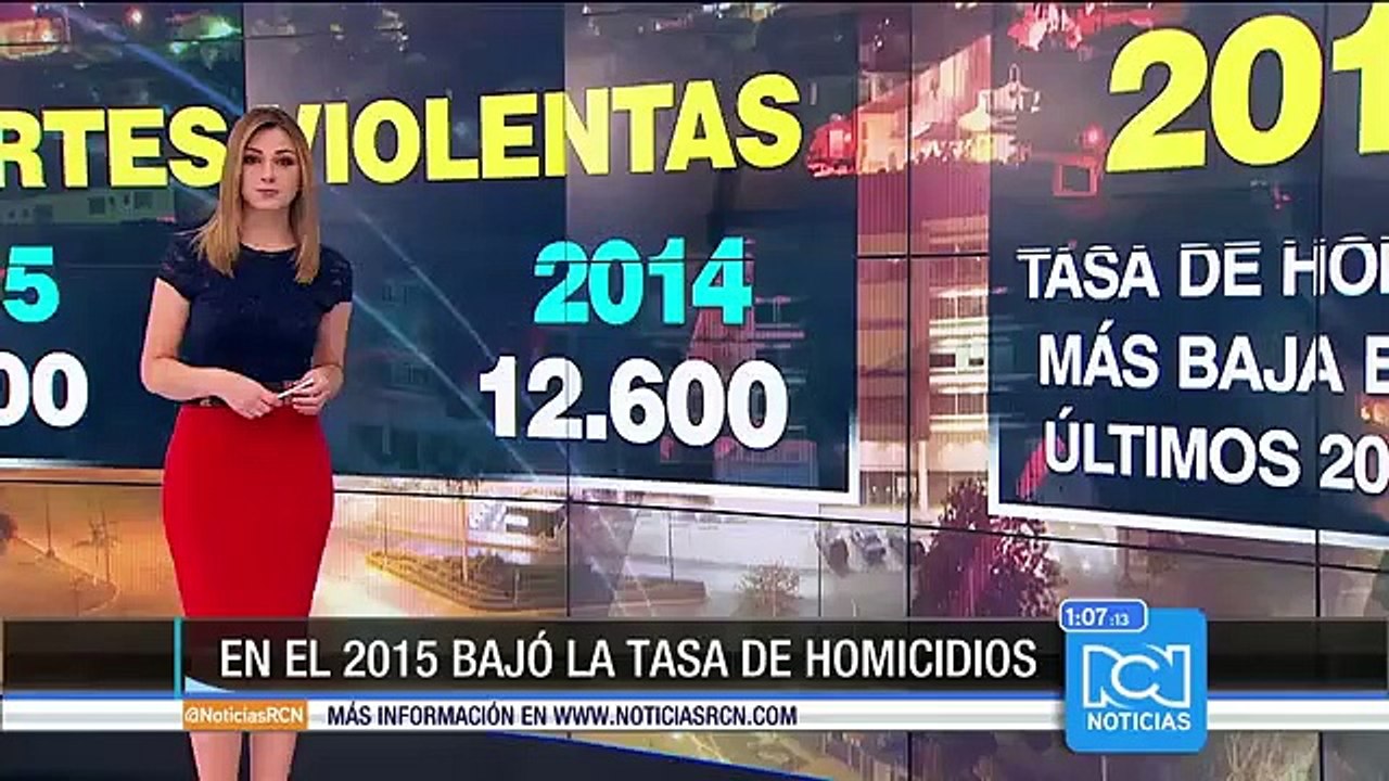 En 2015 se presentaron 10.500 homicidios, la tasa más baja en 20 años: Medicina Legal